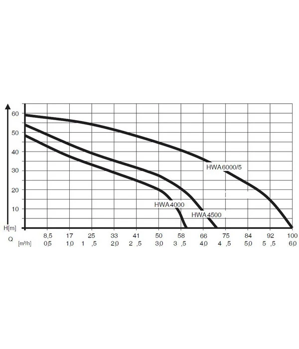 AL-KO Hauswasserautomat HWA 4000 Comfort 6 AL-KO Hauswasserautomat HWA 4000 Comfort – Bild 4