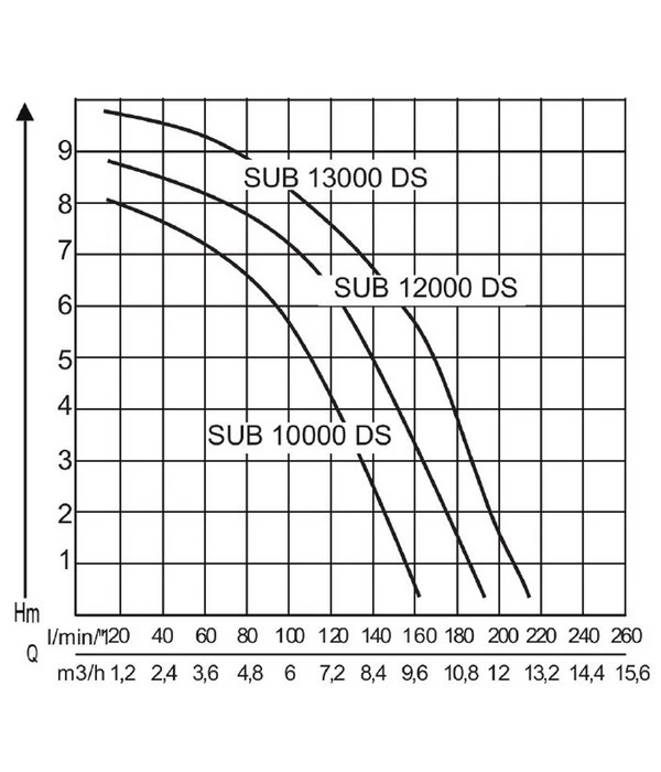 AL-KO Tauchpumpe SUB 13000 DS Premium 6 AL-KO Tauchpumpe SUB 13000 DS Premium – Bild 4