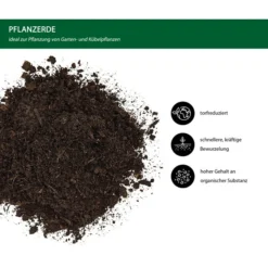 Dehner Pflanzerde, 60 X 30 Liter -Angebote Biohort Store 6632764 WE IG 001 DehnerPflanzerde30l