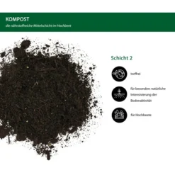Dehner Bio Hochbeet Kompost, 48 X 40 Liter -Angebote Biohort Store 6632863 WE IG 001 DehnerBioHochbeetKompost40l