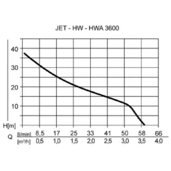 AL-KO Hauswasserwerk HW 3600 -Angebote Biohort Store 6943401 WE DE 001 Hauswasserwerk HW3600
