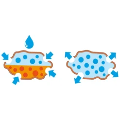 Seramis Spezialsubstrat Für Palmen, 7 L -Angebote Biohort Store 8475907 WE MO 003 SeramisPalmenGranulat7L