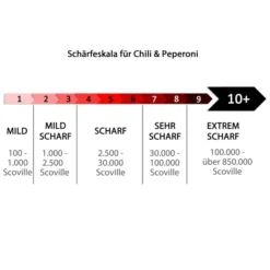 Chili 'Scotch Bonnet' 9 Chili 'Scotch Bonnet' -Angebote Biohort Store 8611063 WE IG 001 SchaerfeskalaChiliPepperoni 7